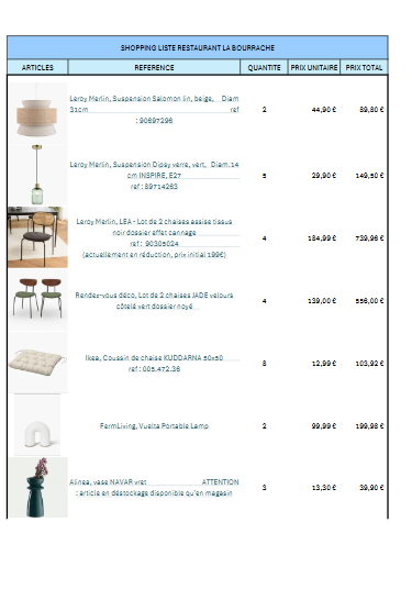 shopping liste